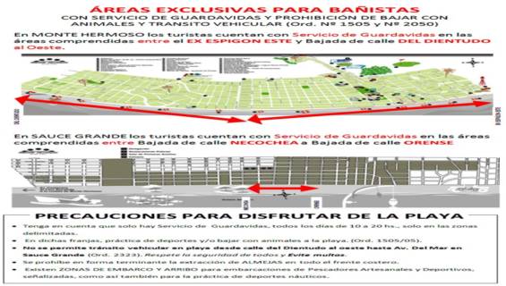 Zonas exclusivas con Servicio de Guardavidas donde no se permite el tránsito vehicular ni bajar con animales para seguridad de los bañistas